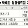 박태환, 베를린서 더 죈다