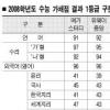 “논술 올인”…1등급 커트라인 상승에 상위권도 불안감