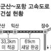 군산~포항 고속도 어쩌나
