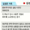 [‘BBK 이면계약서’ 진실게임] 김경준 부인 이보라는