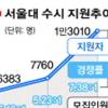 [단독]이미 본고사 시대?