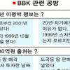 [정점 치닫는 BBK공방] BBK공방 쟁점별 분석