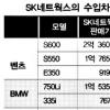 국내 수입차 ‘가격 거품’ 빠지나