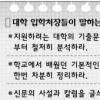“학원 ‘앵무새 답’ 금물… 기출문제 챙겨라”