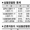 근로자에 뇌심혈관 질환이 최대의 적