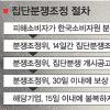 [경제현장 읽기] 집단분쟁조정제 시행 8개월째