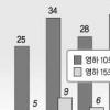 동장군 실종?