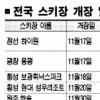 스키장 새 풍속…보더 80%·스키어 20%
