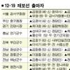 12월19일 기초단체장 13명 재·보궐선거 50명 등록…영천·부안 6명씩 출마 가장 치열