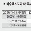 [여수 엑스포 유치] 해양과학기술 메카 ‘부푼꿈’