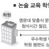 [단독]첨삭해설·성적분석 학원에 맡겨