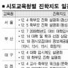교사 1502명 온오프 大入상담