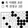 [제18기 비씨카드배 신인왕전(본선 1국)] 한국외대,대학바둑연맹전 우승