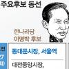 [선택 2007 D-18] 부동표 300만… 서울에 올인