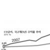 한은, 국고채 1조2000억 어치 매입→ 금융시장 일단 진정세