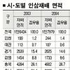 인삼농가 울상