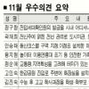[서울신문·서울시의회 11월 의정모니터] “지하철 승강기 위치표시 허술”