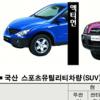 국산 SUV 11종 성능 맞짱 비교