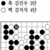 [제18기 비씨카드배 신인왕전-본선2국]목진석,연간 최다승 신기록 수립