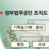 [단독] ‘국가 로펌’ 법무공단 효과 볼까