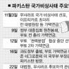 무샤라프, 군부장악·核통제권 유지