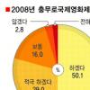 “충무로 영화제 또 참가할 것” 79%
