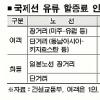 국제선 항공료 최고 5만원 인상