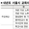 서울시, 내년 교육예산 496억원 편성