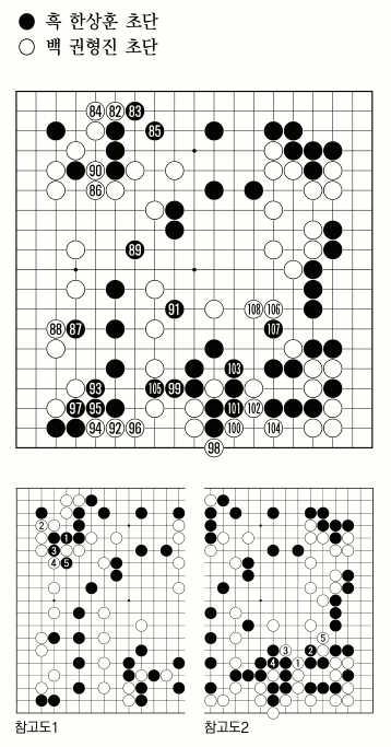 [제18기 비씨카드배 신인왕전-본선 3국] 백,승부수 성공