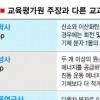 교육당국 ‘정답 오류’ 덮기 급급