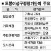 도봉구 살림 성적 ‘우수’