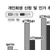 [희망을 본 사람들] (7·끝) ‘개인회생’ 통해 재기 다지는 김철수씨