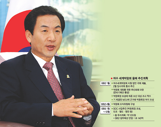 오현섭 여수시장
