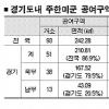 [수도권 규제 이대로 좋은가] (하) 낙후지역의 굴레