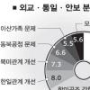 [새 정부에 바란다] 북핵문제도 반드시 풀어야