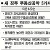 주택 공급 재건축·재개발로 풀어낼까