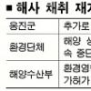 옹진군 바닷모래 채취 갈등 심화
