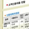 [금융소외 없애자] (중) 앞서가는 대안금융기관 4곳