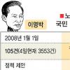 국민제안센터 접수의견 비교