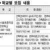 서울시 무료직업훈련생 모집