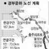 [한반도 대운하 커지는 논란] (중)대운하 건설 추진 두 시각