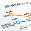 “더 좁아지는 대출門 서민·中企엔 열어야”