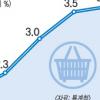 물가 4개월째 3%대 상승