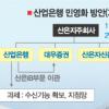産銀 민영화 ‘첩첩산중’