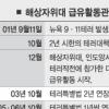日 자위대 인도양 급유 새달 재개