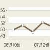 지자체도 펀드바람
