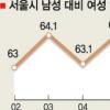 직장여성 가사노동 남성 2배