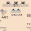[Seoul Law] 모의재판 분석으로 본 전망