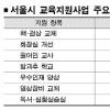 [Zoom in 서울] 서울, 고교 영상장비 최신형으로 교체