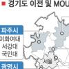 경기도로 대학캠퍼스 몰린다